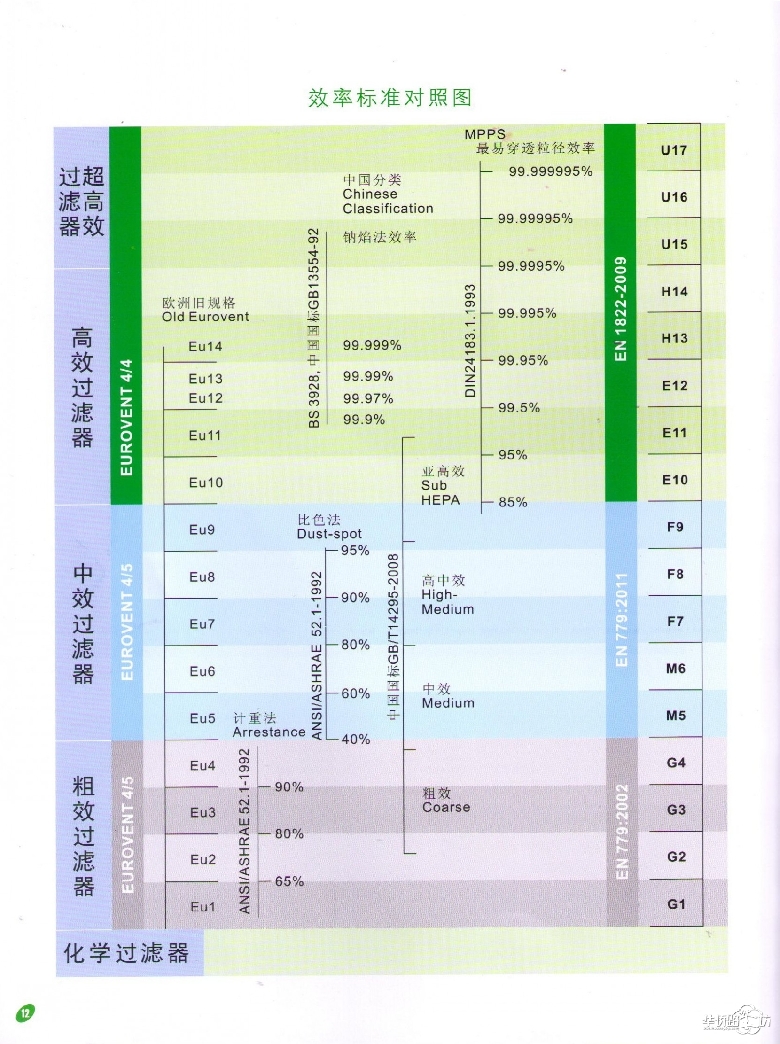 效率标准对照表 下载淘房客户端更省流量