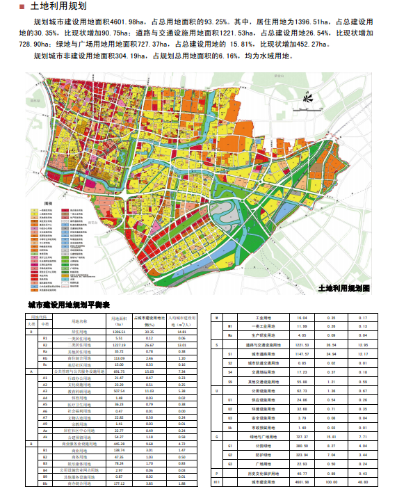 南京市城市总体规划5