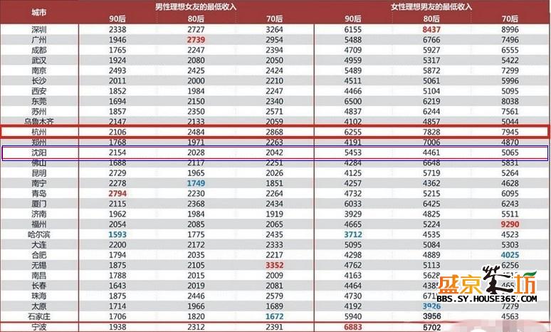 70后_70后平均收入(3)