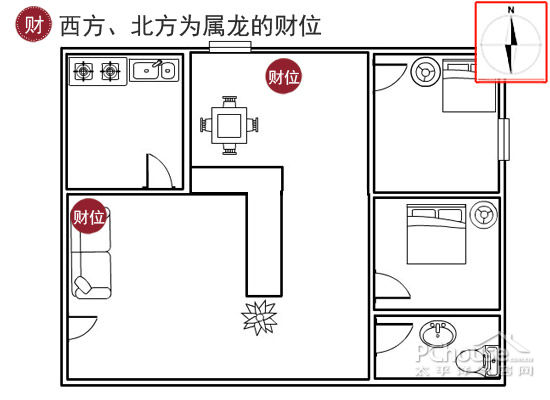 家居财位:西方和北方