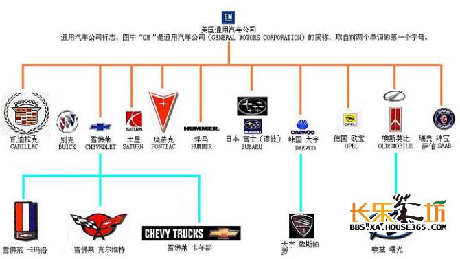 通用旗下有哪些品牌车_全国通用充值卡下软件_奇瑞高端车品牌有那些